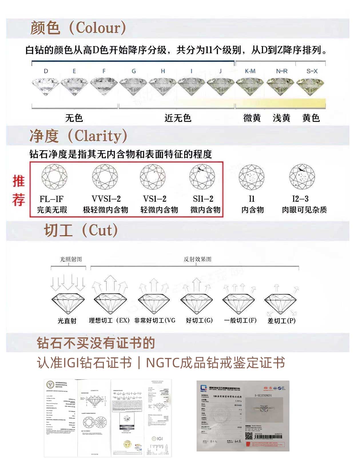 买钻必看❗️定制钻戒四不要