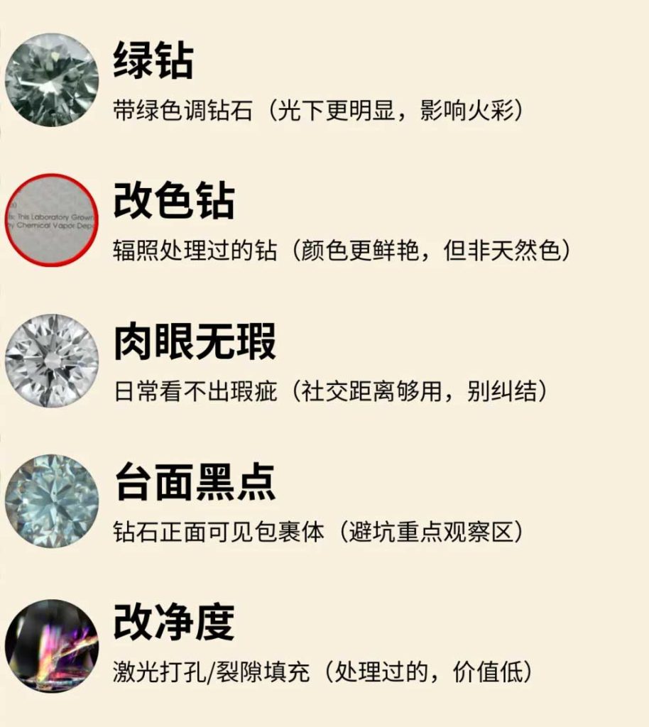 新手防坑🔥30s看懂培育钻石行话暗号