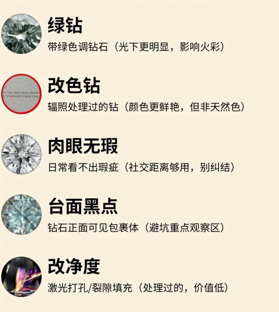 新手防坑🔥30s看懂培育钻石行话暗号