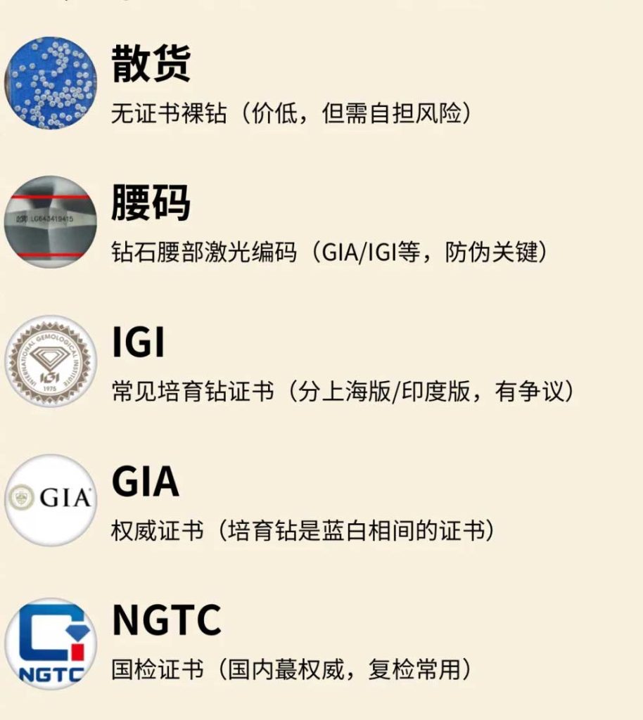 新手防坑🔥30s看懂培育钻石行话暗号