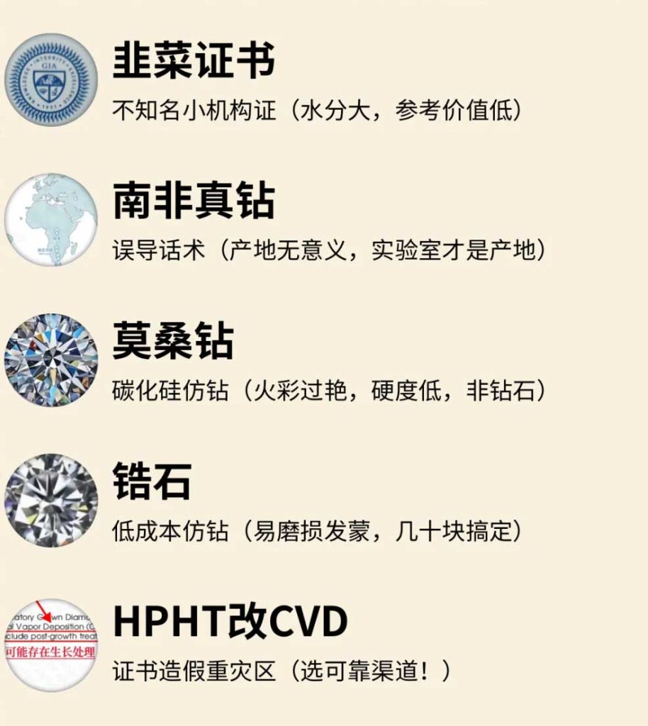新手防坑🔥30s看懂培育钻石行话暗号