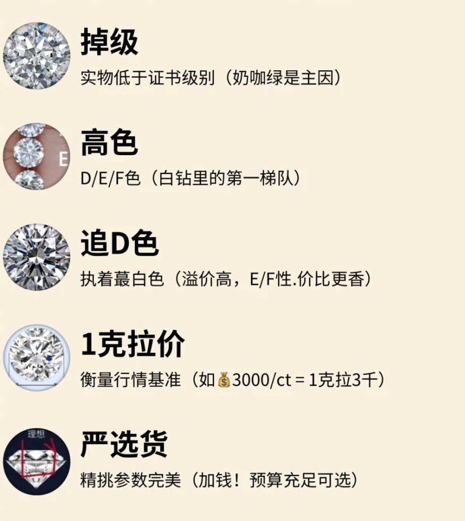 新手防坑🔥30s看懂培育钻石行话暗号