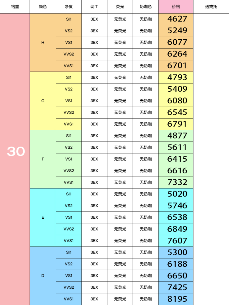 30分（0.30ct）2025.04价格表