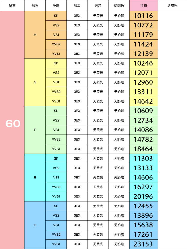 60分（0.60ct）2025.04价格表