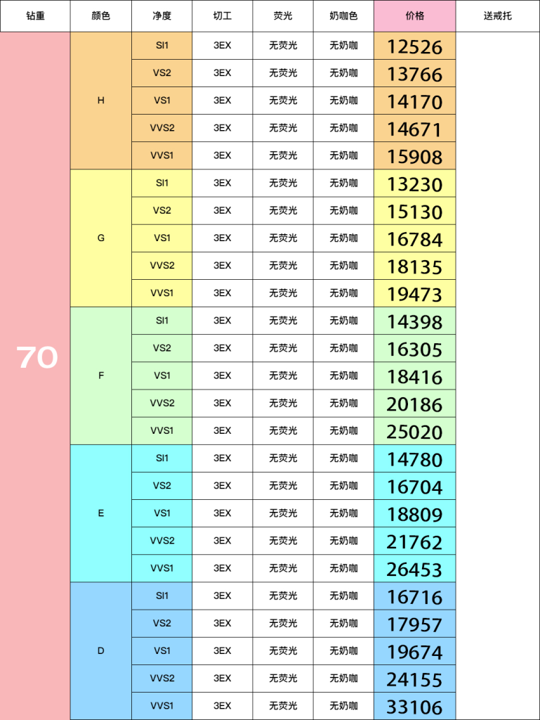 70分（0.70ct）2025.04价格表