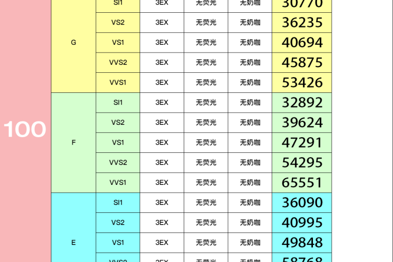 近十年钻石价格走势分析