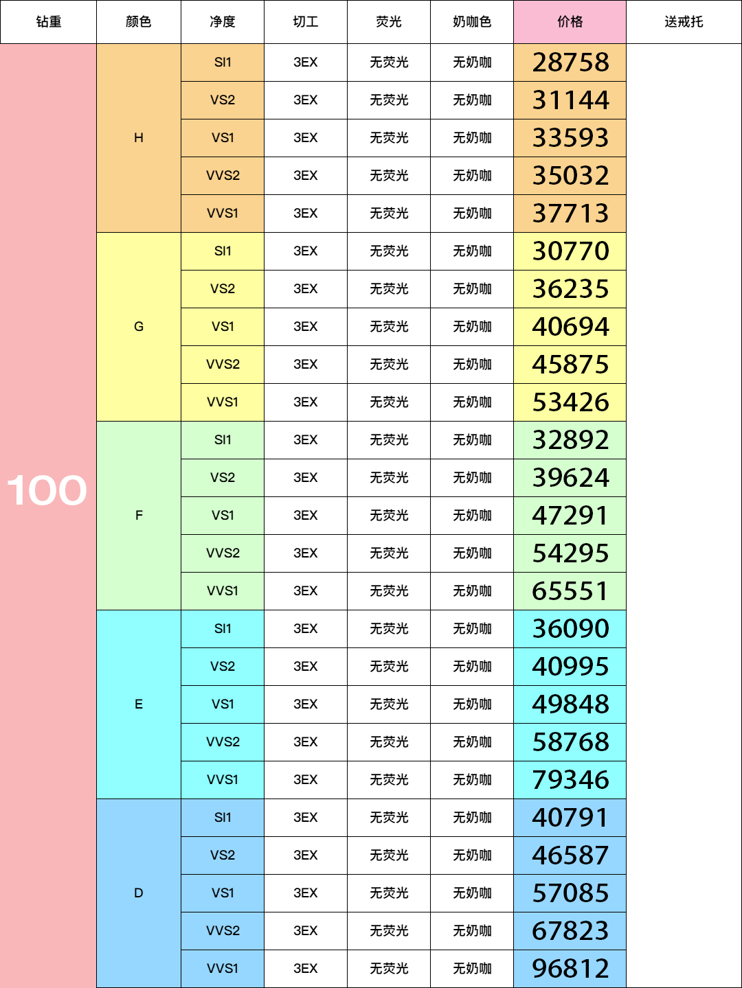 2025.04 钻石价格表